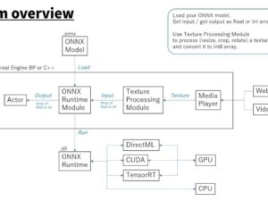 NNEngine Neural Network Engine