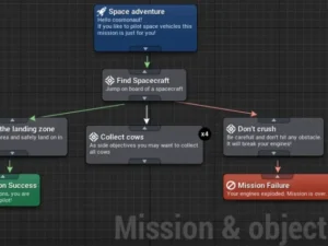 Mission Objectives